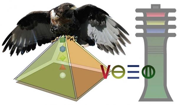 The five elements of creation