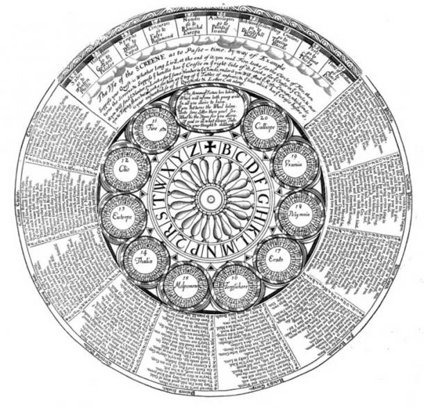 A fortune-telling game printed in Great Britain between 1650 and 1750. 