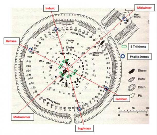 The four lesser trilithons of the Stonehenge calendar were probably identified with the four seasons in an anticlockwise direction: Imbolc being the northern trilithon, Beltane the north-western one, Lughnasa the southern trilithon and Samhain the south-eastern one. (Author provided)