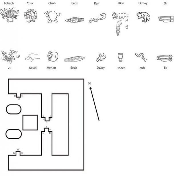 Los glifos específicos utilizados para inscribir los nombres de los gobernantes de la Dinastía Real Cocom y la ubicación de estos glifos en el Templo de los Jaguares. (Universidad)