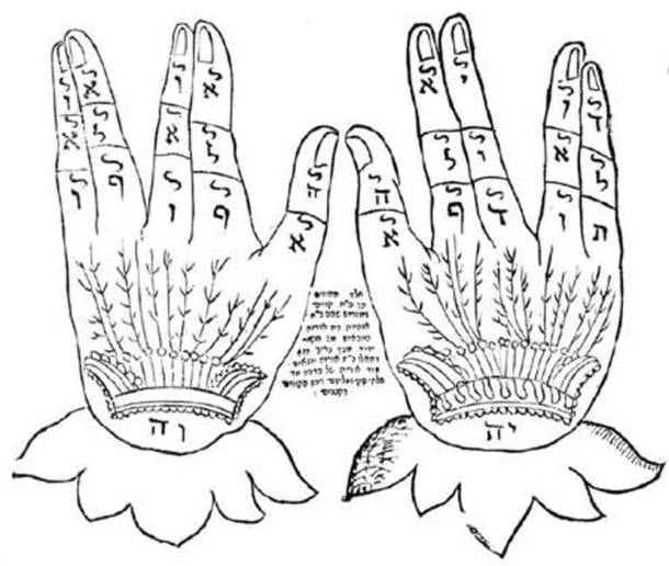 These hands, as in the Priestly Blessing, are divided into twenty-eight sections, each containing a Hebrew letter. Twenty-eight, in Hebrew numbers, spells the word Koach = strength. At the bottom of the hand, the two letters on each hand combine to form יהוה, the name of God.
