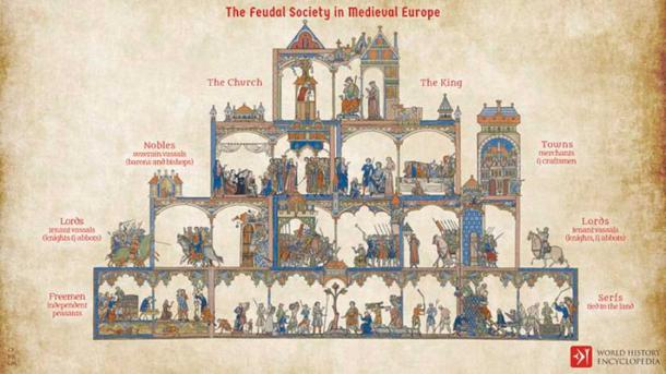The Hard and Dirty Life of a Medieval Peasant | Ancient Origins