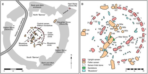 Left, Plan of Stonehenge showing the area of the monument enclosed by earthworks plus numbered peripheral sarsen stones. Right, Detail of the main Stonehenge monument showing the remaining bluestones and numbered sarsen stones. (Image: David Nash, University of Brighton / Science Advances)
