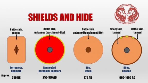 Simple visual overview of some of the main results of the research study. (Rolf Warming / Society for Combat Archaeology)