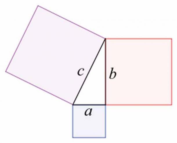 Illustration of the Pythagorean theorem. (CC BY SA 3.0)