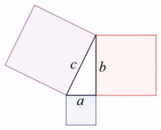 Illustration of the Pythagorean theorem. (CC BY SA 3.0)