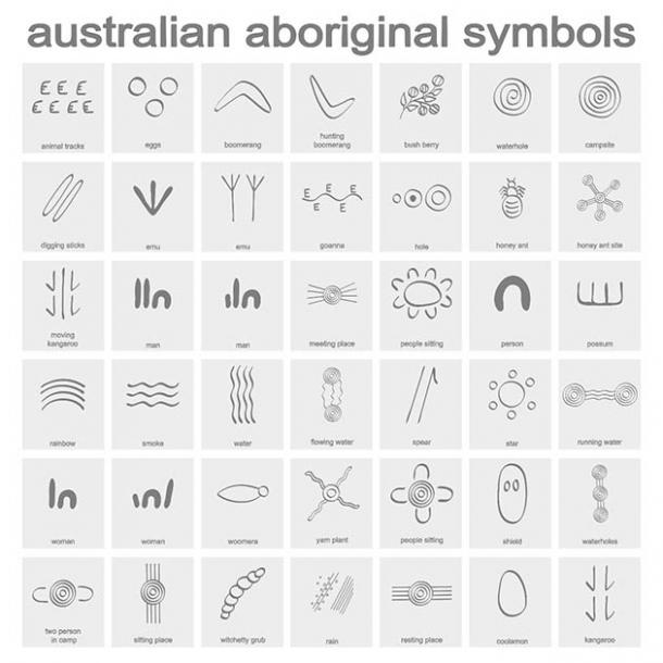 Some of the common Aboriginal symbols and their meanings. (drutska / Adobe Stock)