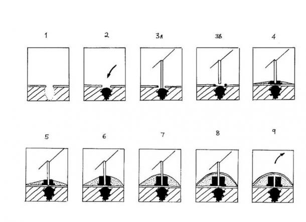 The nine stages required, at a minimum, to erect each tumulus based on what excavation has already revealed. (Author provided)