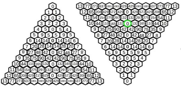 Positive “Ka”Triangle and Negative “Ba” Triangle