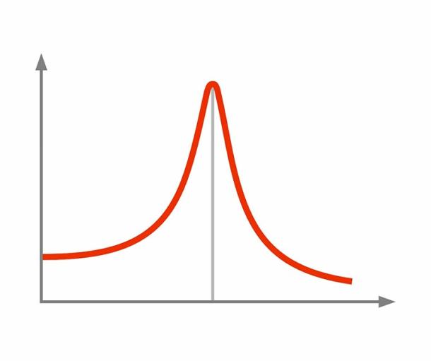 Resonance occurs at a specific frequency and is linked to the idea that the right resonance could deactivate the human language center when someone is in a “Sanctuary of Thought.” (barbulat / Adobe Stock)