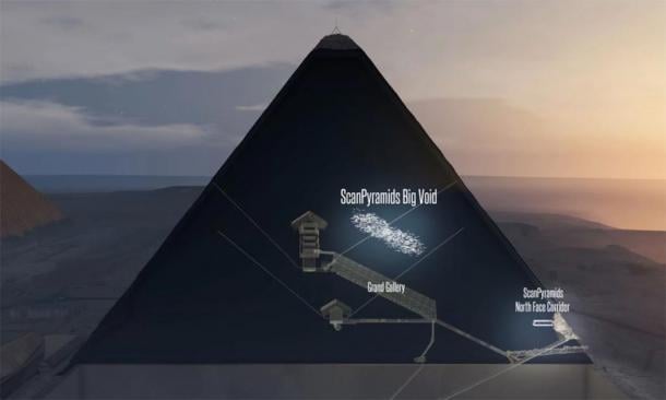 New research looking at the density of particles called muons has found an empty space (shown in this illustration) more than 98 feet (30 meters) long right above the Great Pyramid's Grand Gallery, but no internal pyramid ramp was found.  (Scan Pyramids Mission)
