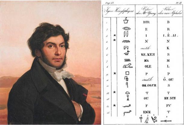 Jean-François Champollion (domaine public) et sa comparaison de son propre déchiffrement des lettres du nom Ptolémée avec celui de Young (colonne du milieu). (Domaine public)