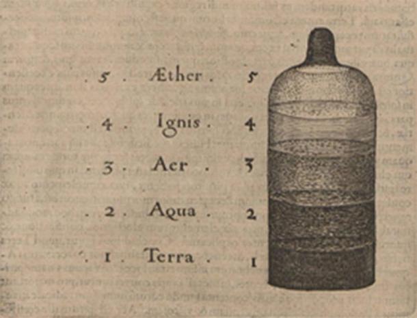 Robert Fludd’s drawing of the order of the elements in ‘Utriusque Cosmic Historia,’ 1617. (Author provided)