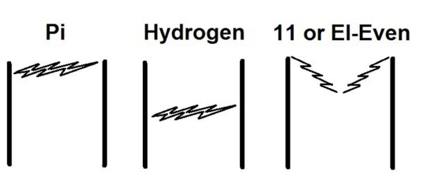 The similarity between 3 of the most important symbols on planet earth.