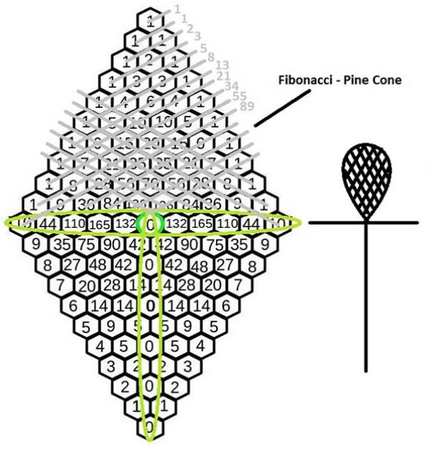 The two Ka- and Ba-Triangles fused together bottom to bottom resulting in the Egyptian Akh symbol.