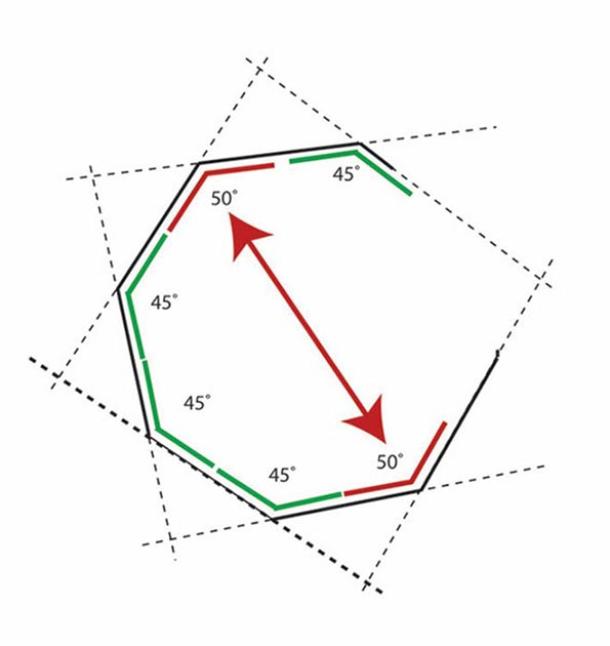 Two opposite corners with slightly pointed angles. Lengths and angles are measured and drawn by author.