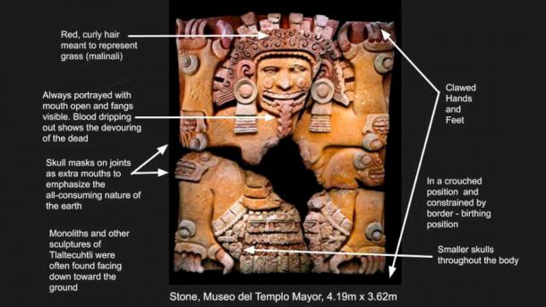 Un enorme monolito de Tlaltecuhtli fue descubierto en el Templo Mayor de Tenochtitlan en 2018. Aproximadamente 13,1 x 11,8 pies (4 x 3,6 metros) y casi 12 toneladas, es uno de los monolitos aztecas más grandes jamás descubiertos. Esta imagen anotada destaca las características típicas de Tlaltecuhtli. (Alliegiordano / CC BY SA 4.0)