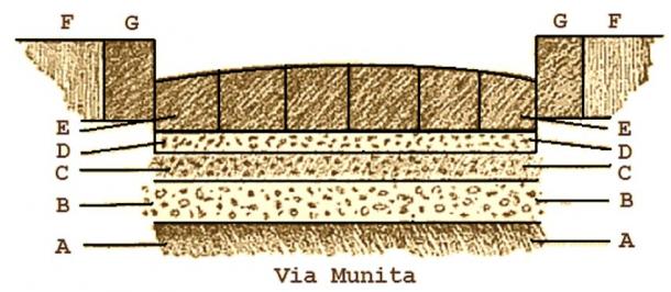 The general appearance of such a metaled road in an existing street of Pompeii