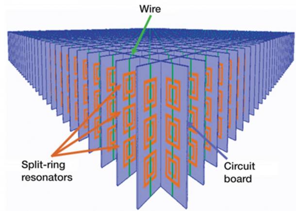 Example of a metamaterial configuration