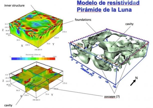 Computer generated models of the Pyramid of the Moon tunnels and underground chamber.