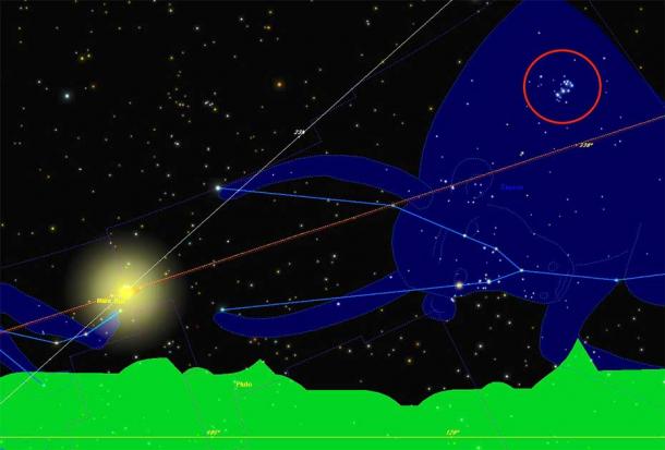Un planisferio de Tauro, con las Pléyades en su espalda,... y un Sol acercándose,... en 6.600 BP o 32.200 BP. (Proporcionado por el autor)