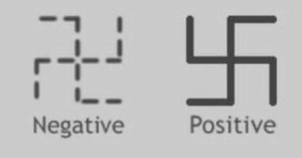 The positive and negative portrayals of the swastika symbol. (Author provided)