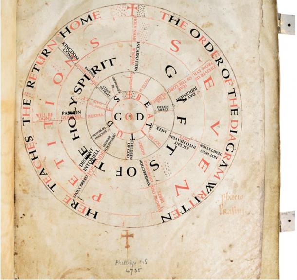 Translated version of the prayer wheel in the Liesborn Gospel Book. 