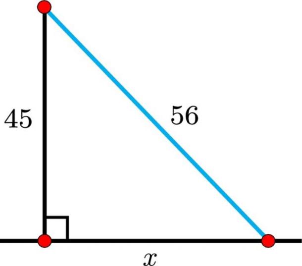 Based on Dr. Mansfield’s research he was able to show that problems like the one above was being solved in Mesopotamian times. Problem: Suppose that a ramp leading to the top of a ziggurat wall is 56 cubits long, and the vertical height of the ziggurat is 45 cubits. What is the distance x from the outside base of the ramp to the point directly below the top? (Historia Mathematica journal)