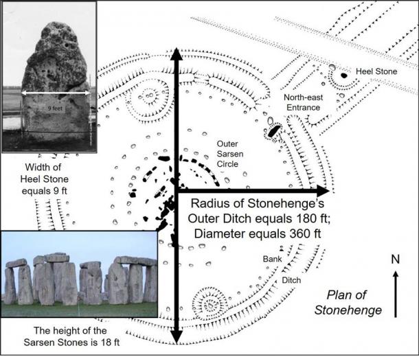Natural Harmony: How did the Stonehenge Druids Measure the Landscape? - AMZ Newspaper