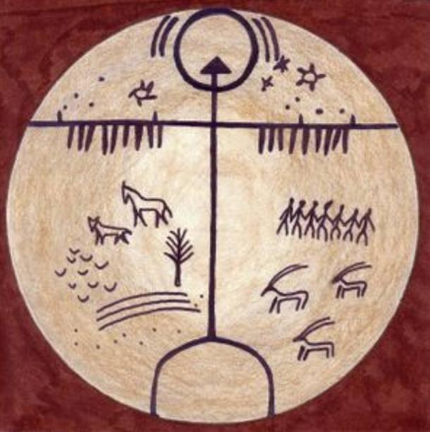 A representation of the Tengriist world view on a shaman's drum