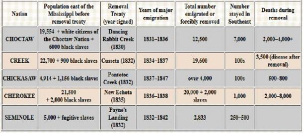 Screenshot from NativeVillage.org discussing the removal treaties of various Native American tribes.