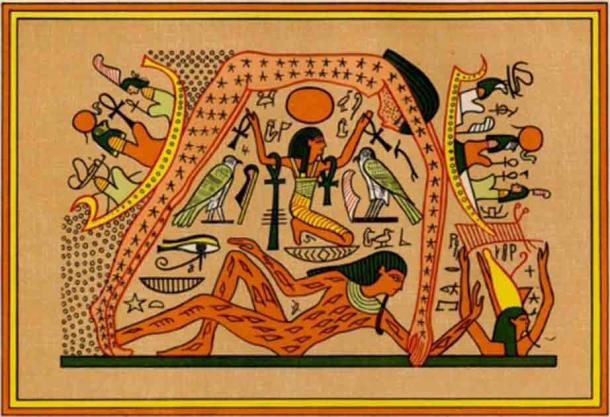 La diosa del cielo Nut, cubierta de estrellas, está sostenida en alto por su padre, Shu, y está arqueada sobre Geb, su hermano el dios de la Tierra. A la izquierda, el sol naciente (el dios Re con cabeza de halcón) sube por las piernas de Nut. A la derecha, el sol poniente navega por sus brazos hacia los brazos extendidos de Osiris, quien durante la noche regenerará el sol en el inframundo. (EA Wallis Budge, Los dioses de los egipcios, Vol. 2 (Methuen & Co., 1904)/Dominio público).