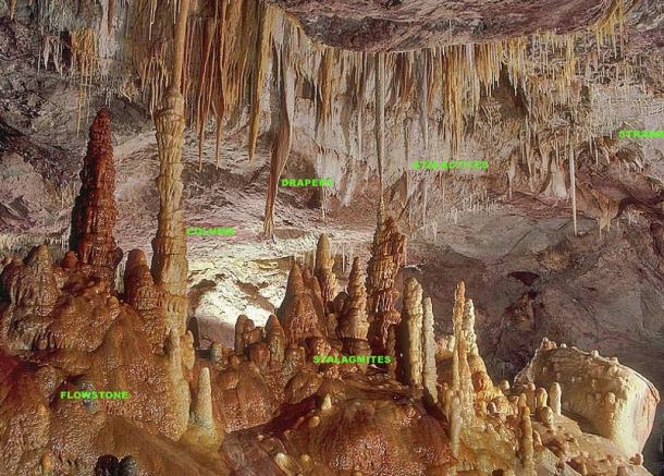 The most common speleothems including layered stalagmites.