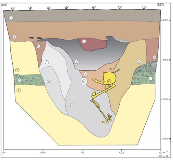 Profile of the standing burial.