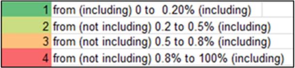 There follows part of a larger Victor Reijs table.