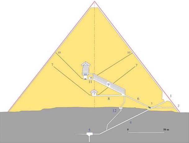 Sección transversal esquemática de la Gran Pirámide.  (7 denota la Cámara de la Reina y pozos/respiraderos, 10 denota la Cámara del Rey y pozos)
