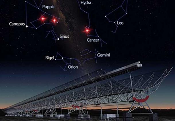 The data suggests the signals are coming from the direction of the constellations Puppis and Hydra.