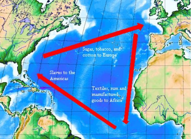 The trade triangle.