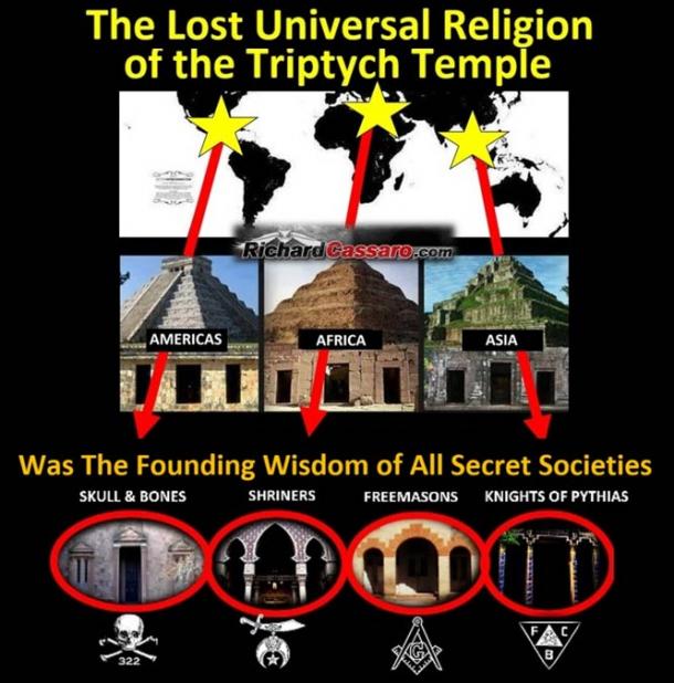 La Religión Universal Perdida del Templo del Tríptico