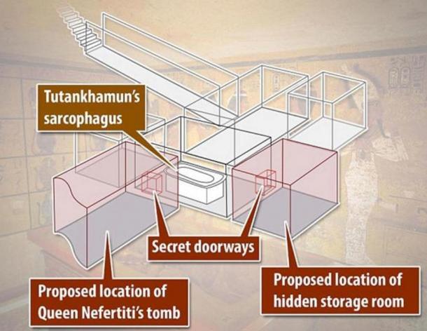 Image showing the location of the two chambers from Dr. Reeves report. The upcoming radar scan will search for their existence.