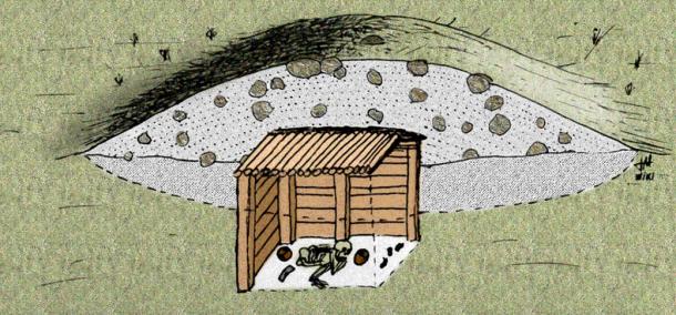 An illustration of a typical Scythian kurgan (mound).