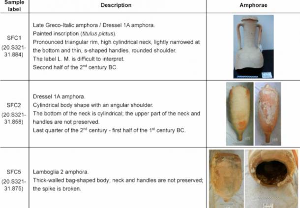 To understand Roman winemaking better the latest multidisciplinary study analyzed the residues found at the bottom of these three amphorae from San Felice Circeo, on the Italian coast southwest of Rome. (PLOS ONE)