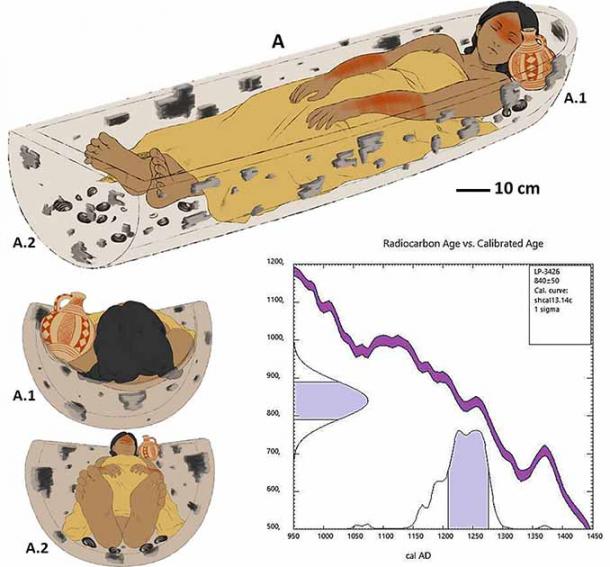 The young woman was buried more than 800 years ago in a wampo, or ceremonial canoe, that researchers think symbolized a boat journey to the land of the dead. (Pérez et al., 2022, PLOS ONE / CC-BY 4.0)