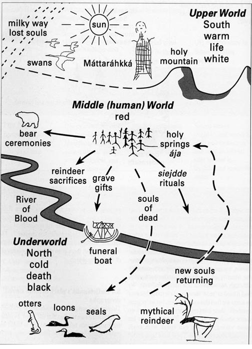 Chart of the three worlds in ancient Sámi spirituality