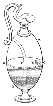 El truco de la jarra de 'agua en vino' hecha por Hero of Alexandria 